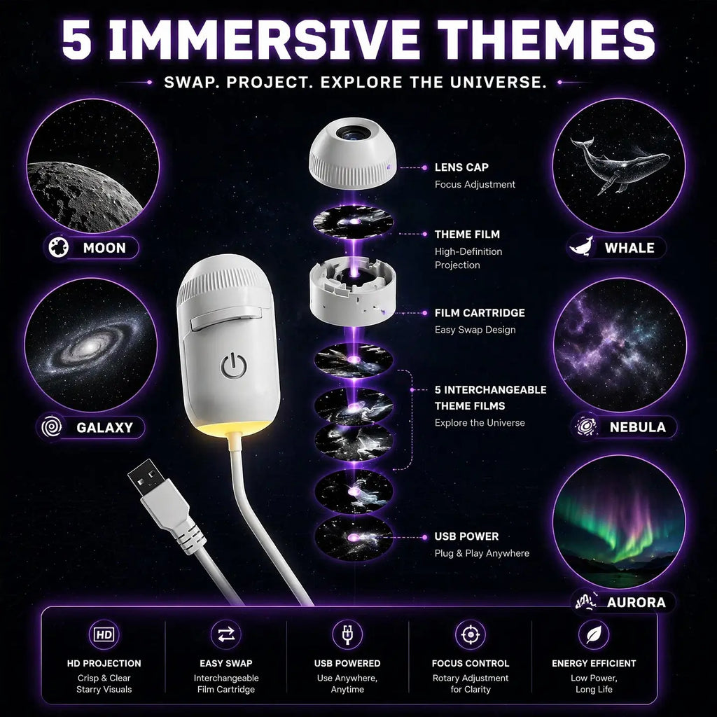 Galaxy Projector 2-In-1 Starry Sky Projector & Night Light USB Galaxy Projector Night Light for Car Ceiling Decor